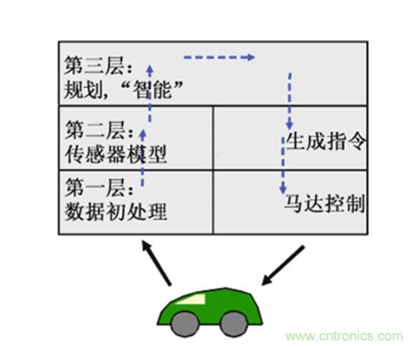 從環(huán)境感知到交互，機(jī)器人控制設(shè)計(jì)有哪些特殊技巧？ 