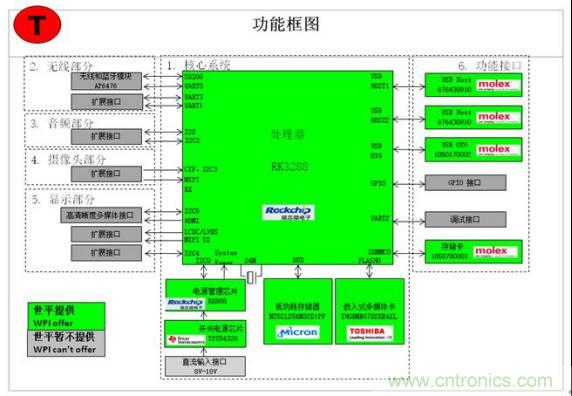 3種完整的智能機(jī)器人解決方案，任你選！