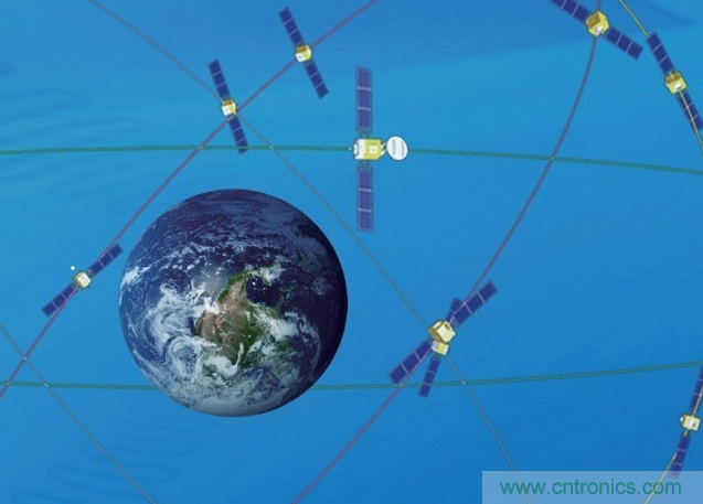 從技術(shù)層面上分析北斗與GPS的九大區(qū)別！