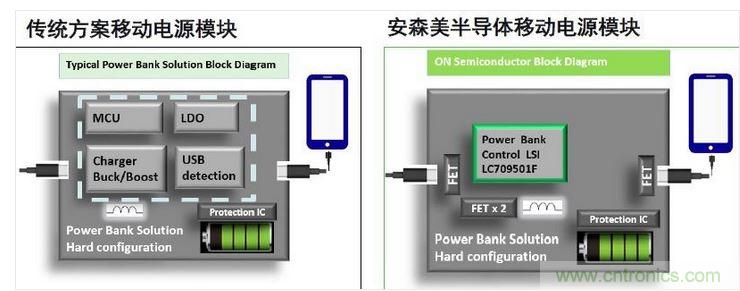 傳統(tǒng)移動電源模塊與單芯片移動電源模塊對比