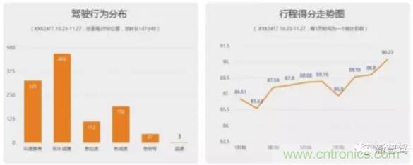 從硬件到算法，單目視覺ADAS背后有哪些技術原理及難點？