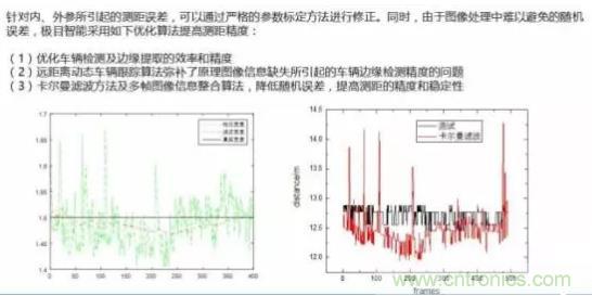 從硬件到算法，單目視覺ADAS背后有哪些技術原理及難點？