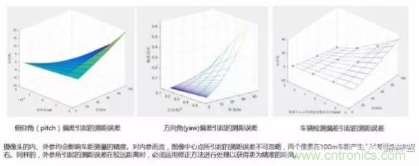 從硬件到算法，單目視覺ADAS背后有哪些技術原理及難點？