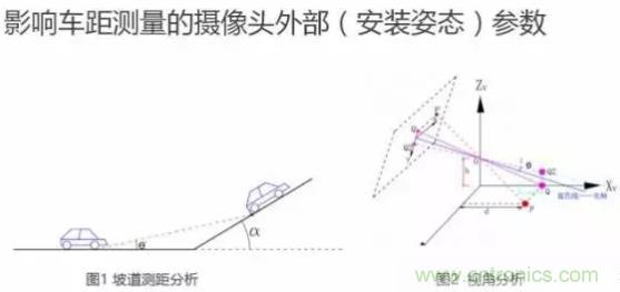 從硬件到算法，單目視覺ADAS背后有哪些技術原理及難點？