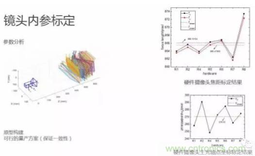 從硬件到算法，單目視覺ADAS背后有哪些技術原理及難點？