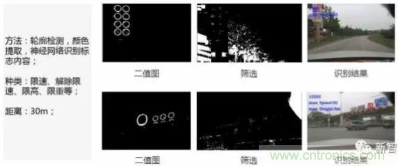 從硬件到算法，單目視覺ADAS背后有哪些技術原理及難點？