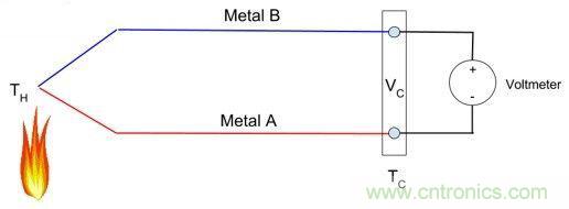 熱電偶之基本原理及設計要點