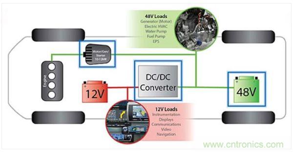 48V輕度混動車上的12V和48V電路板網(wǎng)絡(luò)。