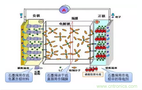 噱頭還是黑科技？2016十大電池前瞻技術(shù)盤點(diǎn)