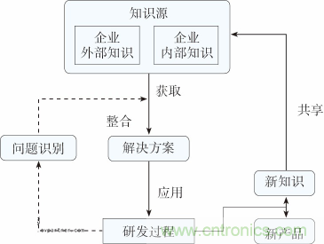 如何設(shè)計(jì)電動(dòng)汽車的系統(tǒng)級(jí)EMC？