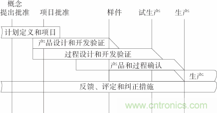 如何設(shè)計(jì)電動(dòng)汽車的系統(tǒng)級(jí)EMC？