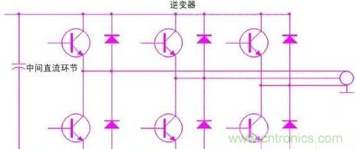 驅(qū)動單元設(shè)計中出現(xiàn)了電磁兼容問題怎么辦？