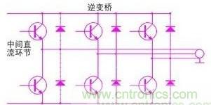 驅(qū)動單元設(shè)計中出現(xiàn)了電磁兼容問題怎么辦？