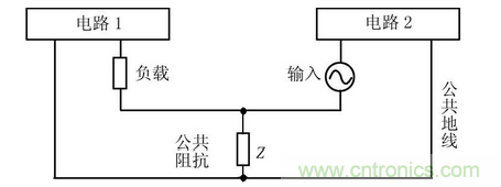 EMC技術在DSP控制系統(tǒng)中的應用