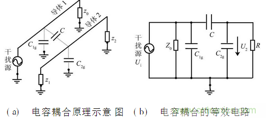 EMC技術在DSP控制系統(tǒng)中的應用