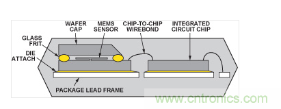  典型的雙芯片加速度計的截面圖。