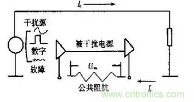 高頻PCB設(shè)計中出現(xiàn)的干擾分析及對策