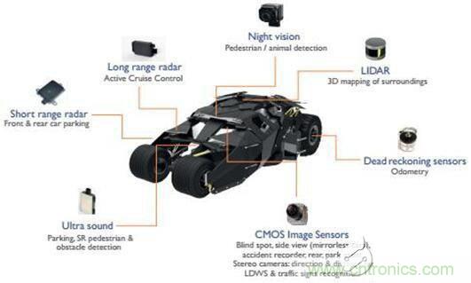 MEMS傳感器在無人駕駛地位不可小視
