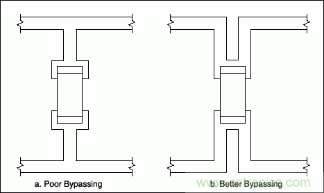 正確的布局和元件選擇是控制EMI的關(guān)鍵