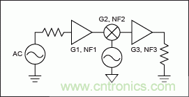 現(xiàn)代無線電接收機(jī)的系統(tǒng)噪聲系數(shù)分析