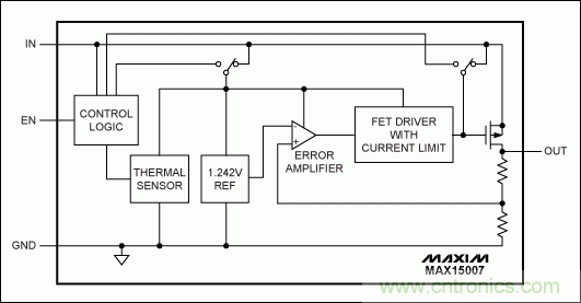 解析高性能汽車(chē)電源設(shè)計(jì)的發(fā)展趨勢(shì)