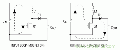 開(kāi)關(guān)型調(diào)節(jié)器的電路板布局技術(shù)