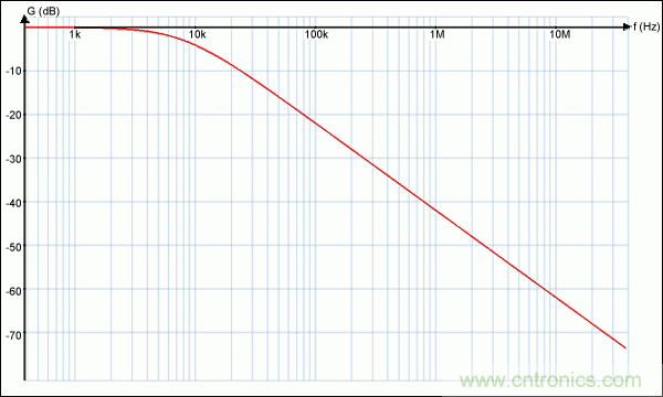 如何利用雙絞線(xiàn)及其它常規(guī)線(xiàn)纜降低EMI/RFI？