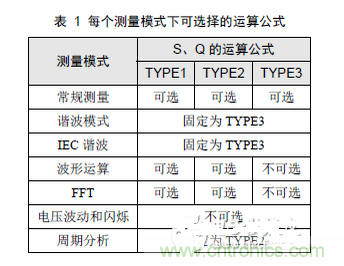 二、選擇合適的無功計算公式