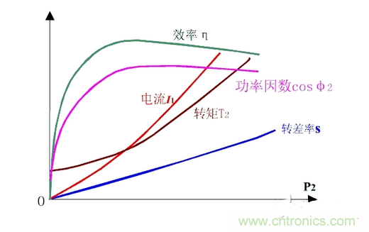 一、讓電參數(shù)測量準(zhǔn)確。