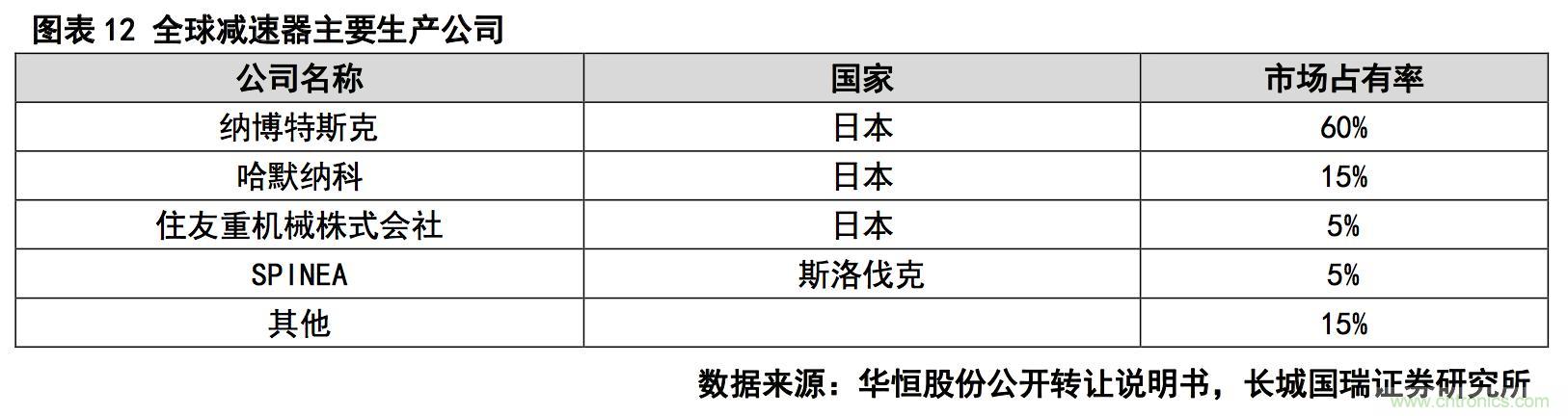 深度報(bào)告：中國成為全球機(jī)器人強(qiáng)勁增長引擎