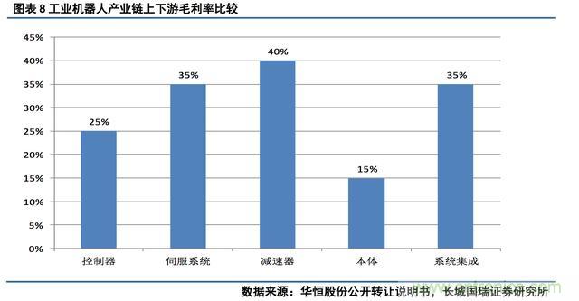 深度報(bào)告：中國成為全球機(jī)器人強(qiáng)勁增長引擎