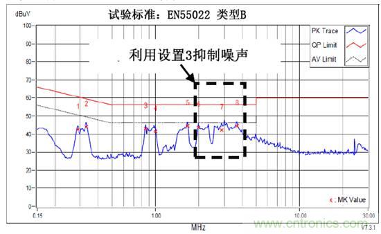 無(wú)電感D類音頻應(yīng)用實(shí)現(xiàn)極低EMI的設(shè)計(jì)技巧