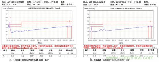 無(wú)電感D類音頻應(yīng)用實(shí)現(xiàn)極低EMI的設(shè)計(jì)技巧