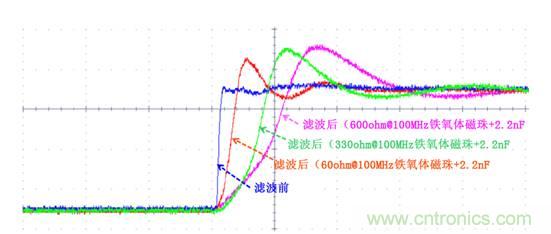 無(wú)電感D類音頻應(yīng)用實(shí)現(xiàn)極低EMI的設(shè)計(jì)技巧