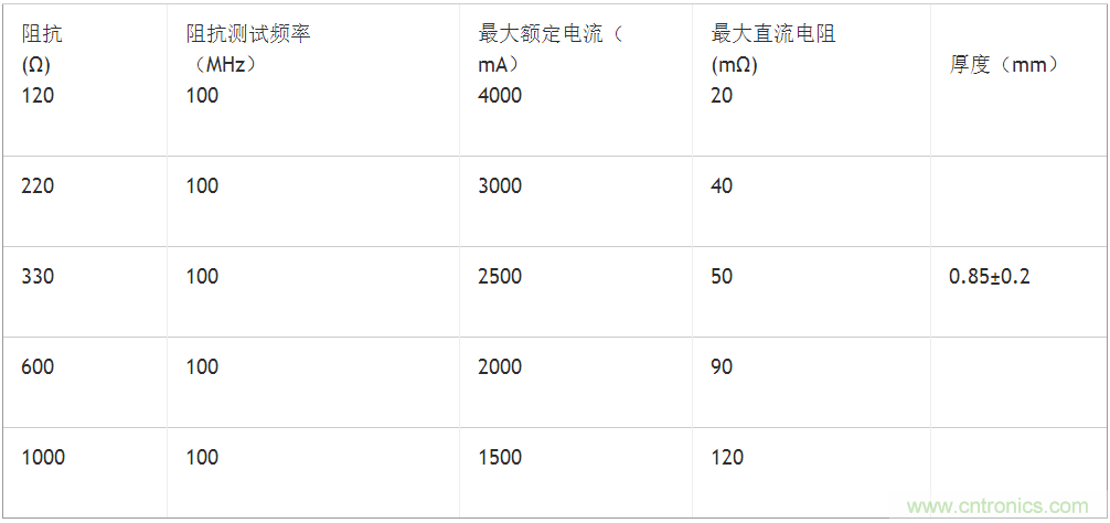 無(wú)電感D類音頻應(yīng)用實(shí)現(xiàn)極低EMI的設(shè)計(jì)技巧