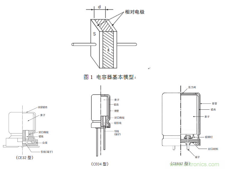 鋁電解電容：唯一一個(gè)電源里有“水”的元件