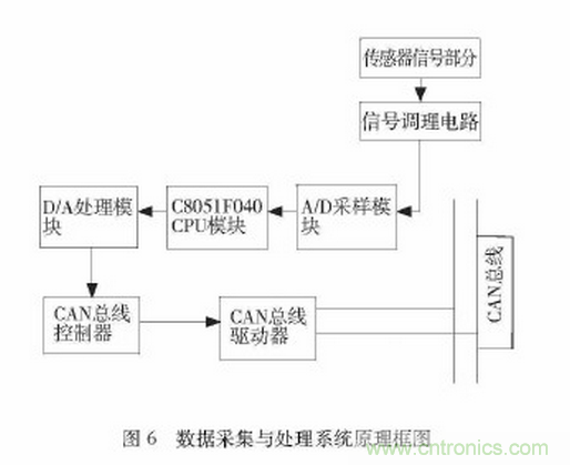 可穿戴型下肢助力機器人感知系統(tǒng)研究