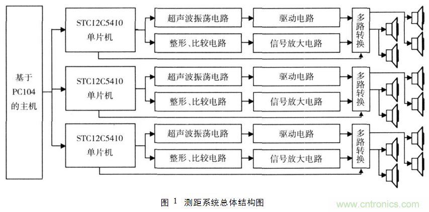 并行超聲波測距系統(tǒng)在移動機(jī)器人上的應(yīng)用