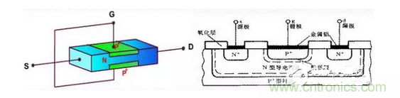 電子元件知識(shí)——半導(dǎo)體器件