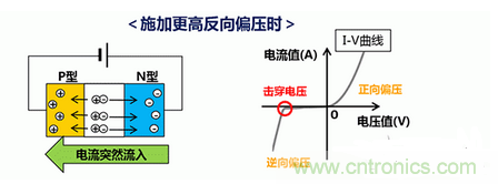 詳解村田產(chǎn)品ESD保護裝置的構(gòu)造和原理