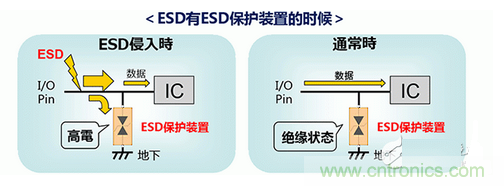 ESD（靜電放電·浪涌）保護(hù)裝置·對策元件的種類