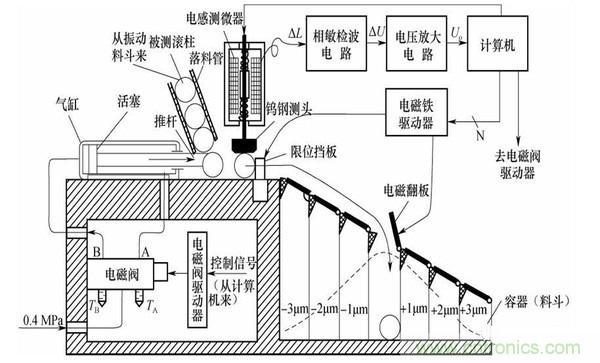 基礎(chǔ)知識科普：什么是電感式傳感器？