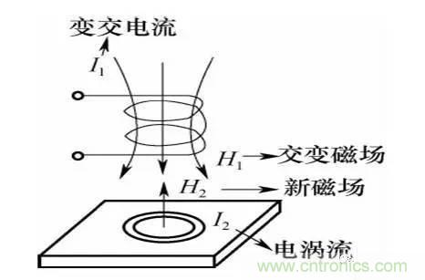 基礎(chǔ)知識科普：什么是電感式傳感器？