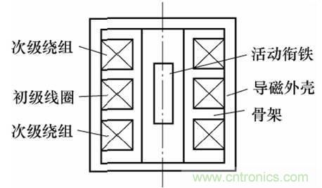 基礎(chǔ)知識科普：什么是電感式傳感器？