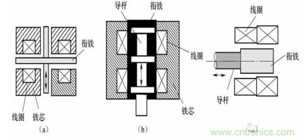 基礎(chǔ)知識科普：什么是電感式傳感器？