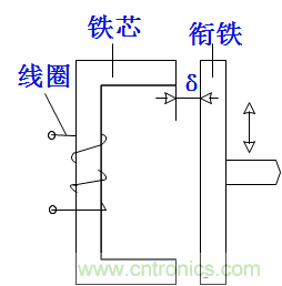 基礎(chǔ)知識科普：什么是電感式傳感器？