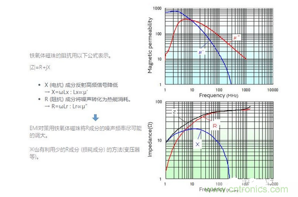 1、無需接地的簡單對策是必要的