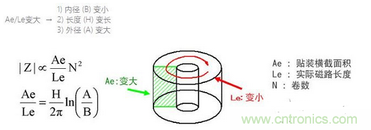 要點：選擇適合電纜的鐵氧體磁珠！