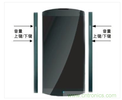 手機(jī)邊框中的電容傳感器可實(shí)現(xiàn)音量調(diào)節(jié)等控制功能的靈活部署。