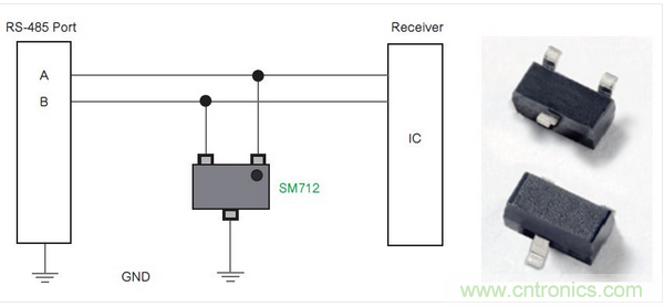 Littelfuse公司的SM712系列TVS二極管陣列為RS-485端口針對(duì)低電平電氣威脅提供了一種解決方案。